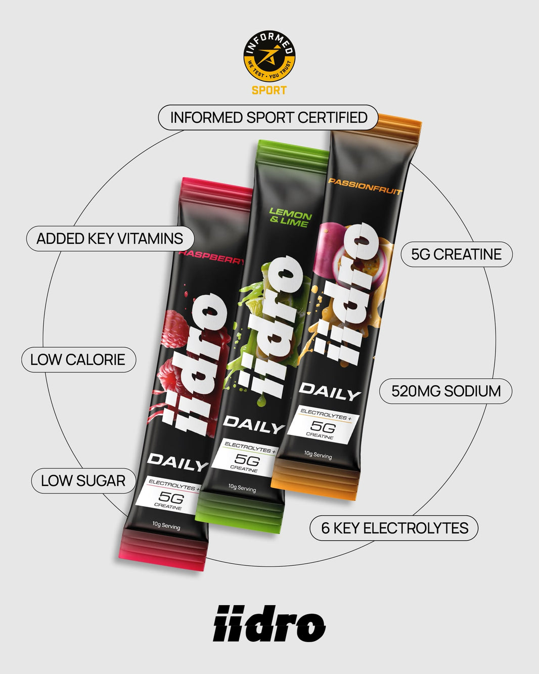 Mini Pack - iidro